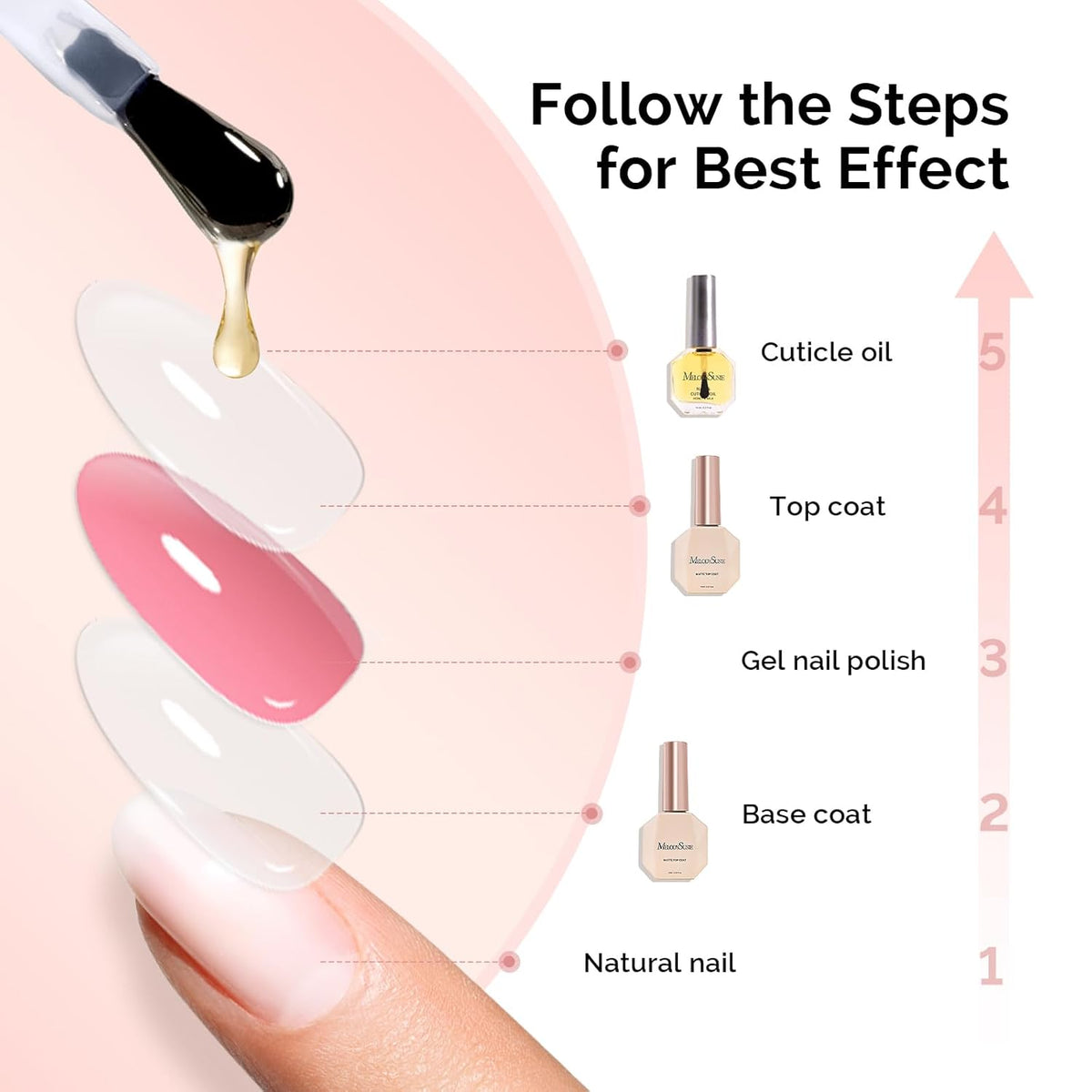 MelodySusie No Wipe Glossy Top Coat Base Coat Cuticle Oil Set Long Lasting Shine Finish Soak Off UV