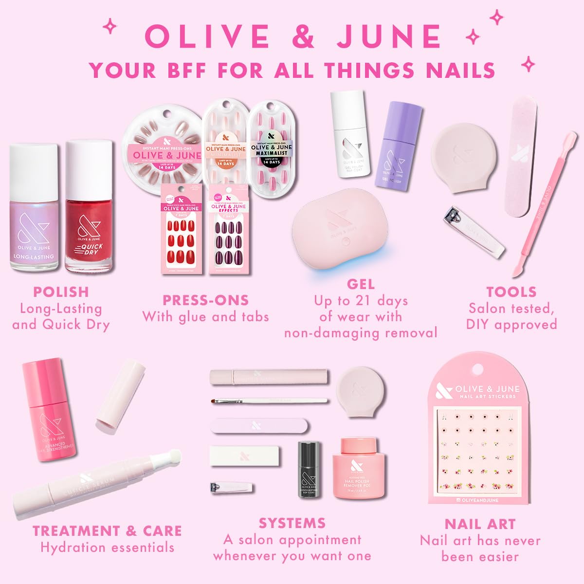 Olive & June Ridge Filler | Smoothing Nail Base Coat for Ridges | Vitamin E & Silica Formula |