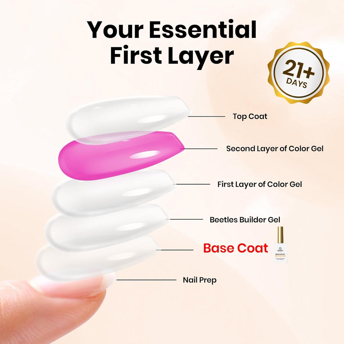 beetles Gel Polish Gel Base Coat HEMA Free, TPO Free Base Gel Nail Polish 15ml Soak Off LED Nail