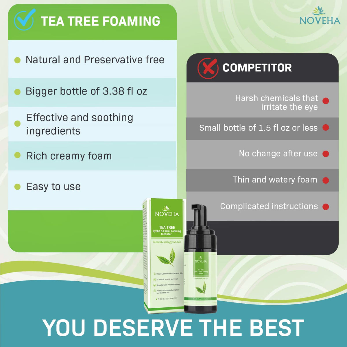 NOVEHA Tea Tree Oil Foaming Cleanser - Therapeutic Daily Skincare For For Eyelash & lids, MGD, Stye
