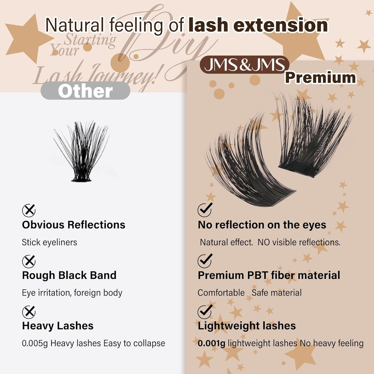 JMS&JMS DIY Lash Extension Kit Lash Clusters Kit 200D D Curl Individual Lashes Eyelash Extension