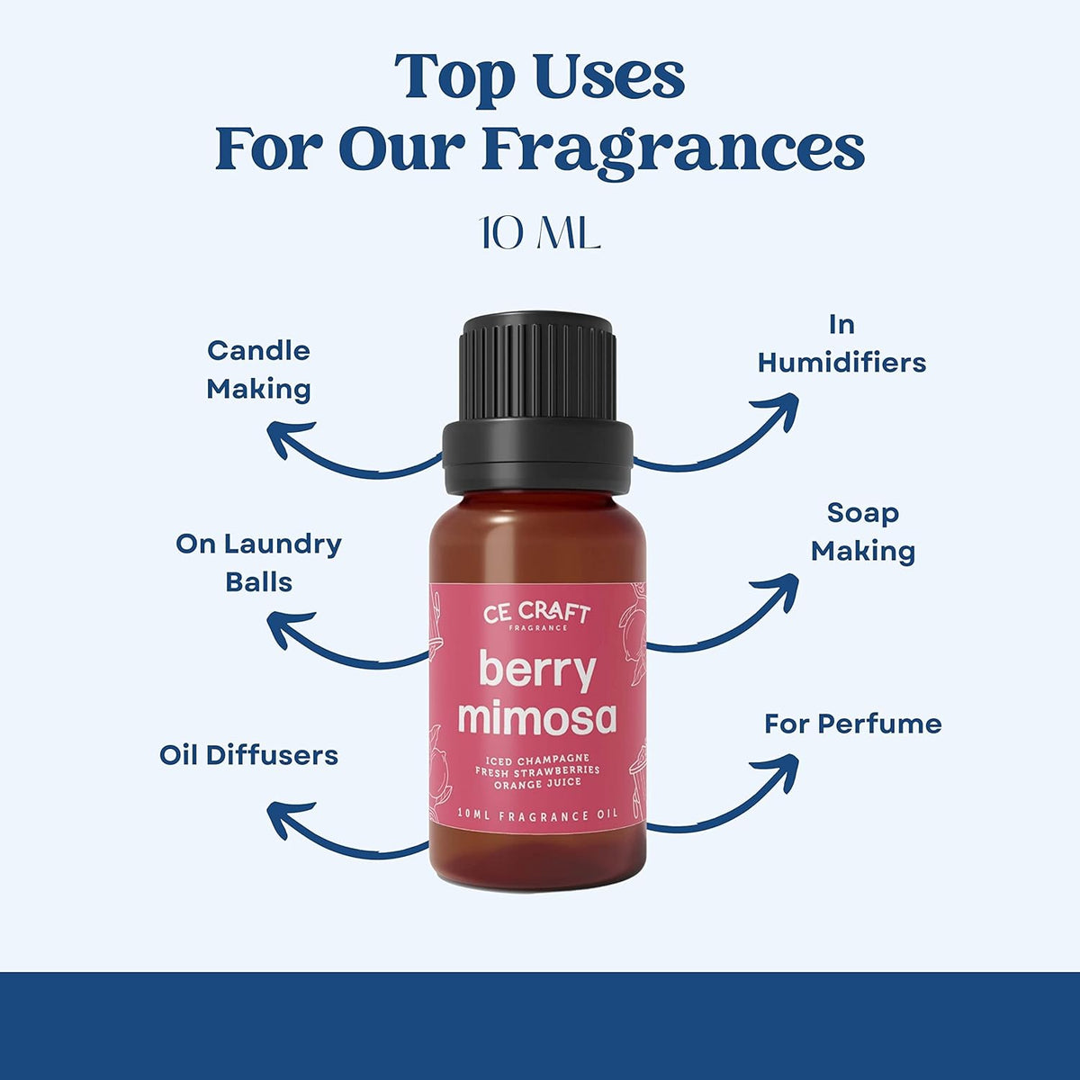 CANDECraftCo Premium Fragrance Oil – Diffuser Oils Fragrances Scented for Home, Candle Soap Making