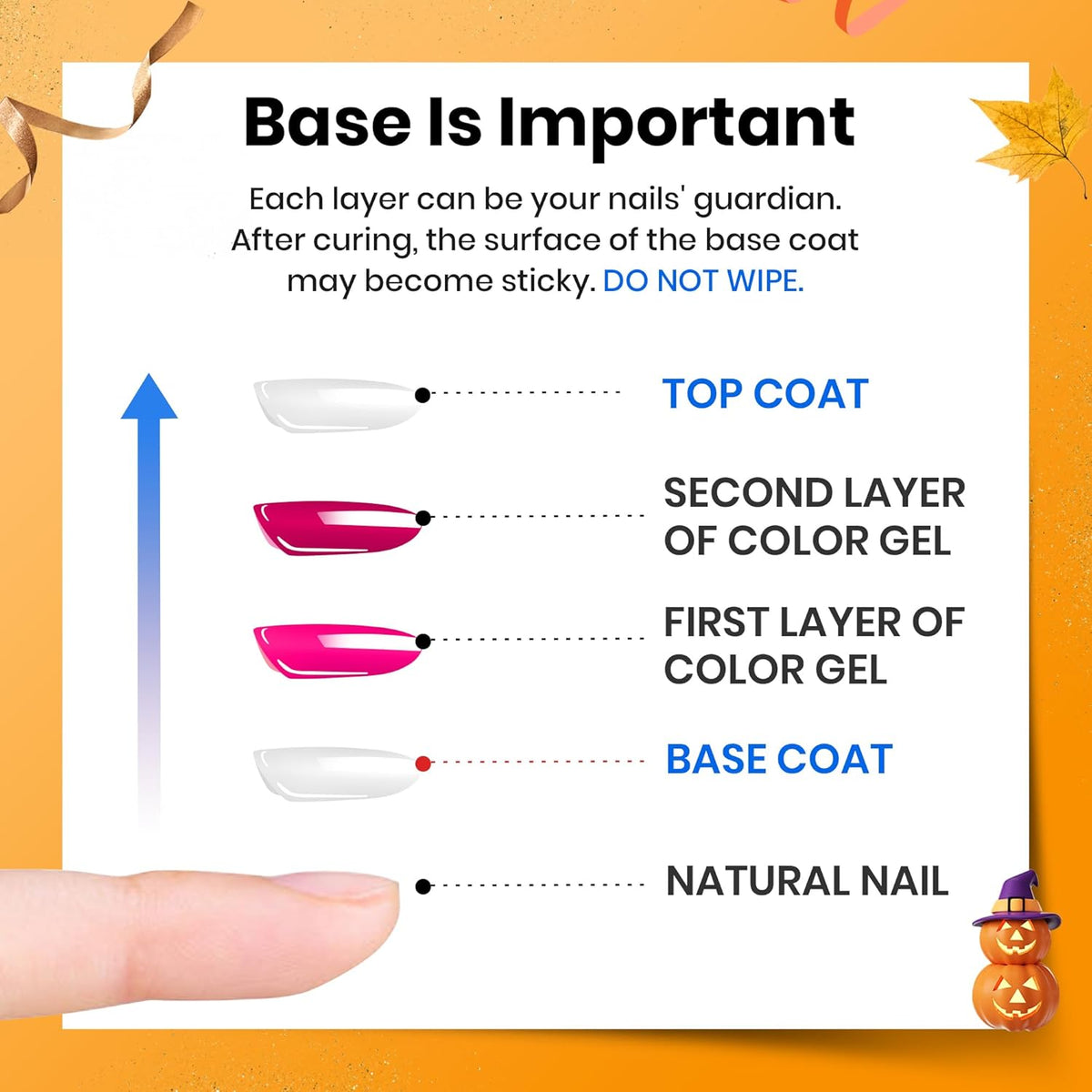 beetles Gel Polish 2Pcs 15ml No Wipe Top Coat Gel Nail Polish High Gloss Shiny Long-Lasting Clear