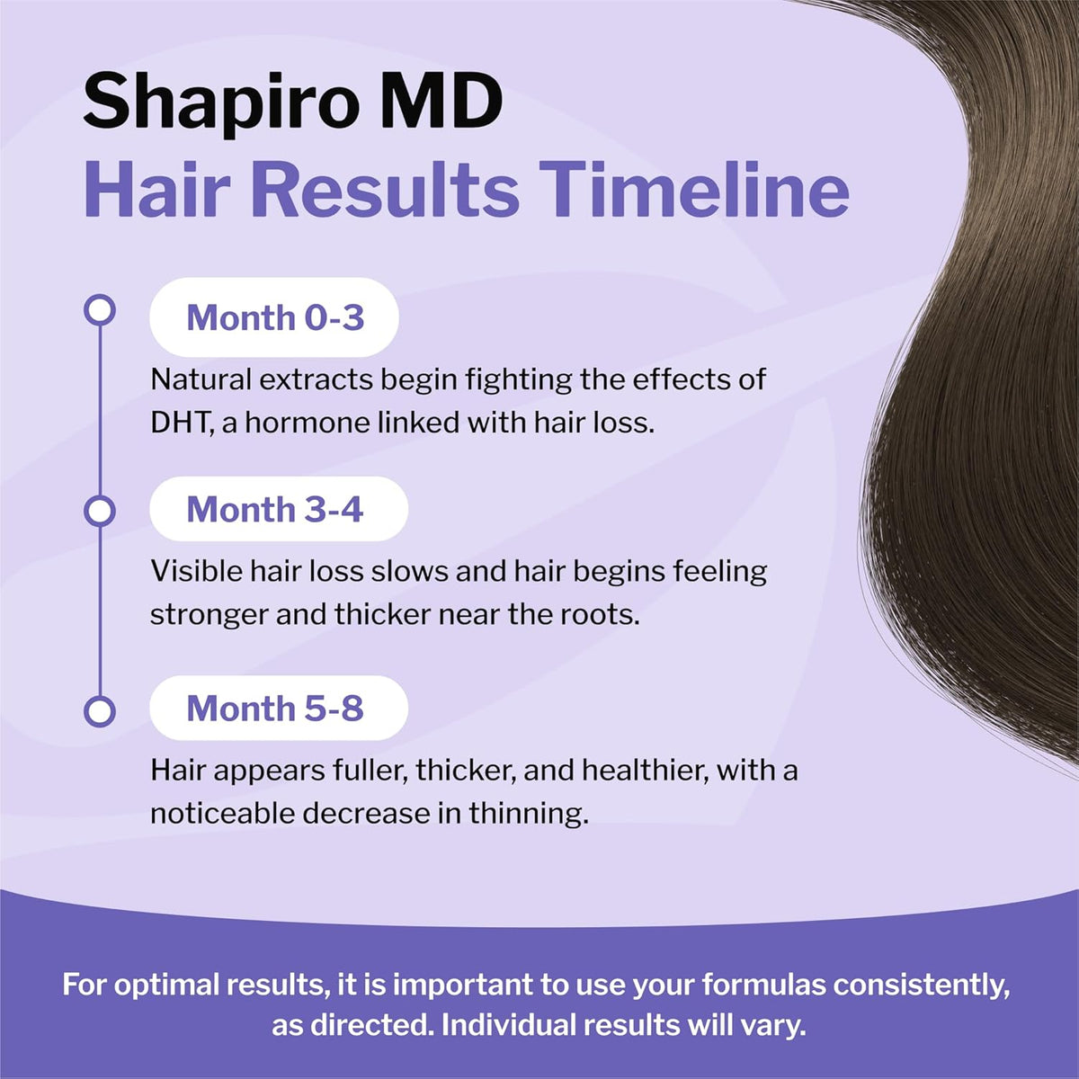 Shapiro MD Hair Growth Experts Hair Loss Shampoo | DHT Fighting Vegan Formula for Thinning Hair