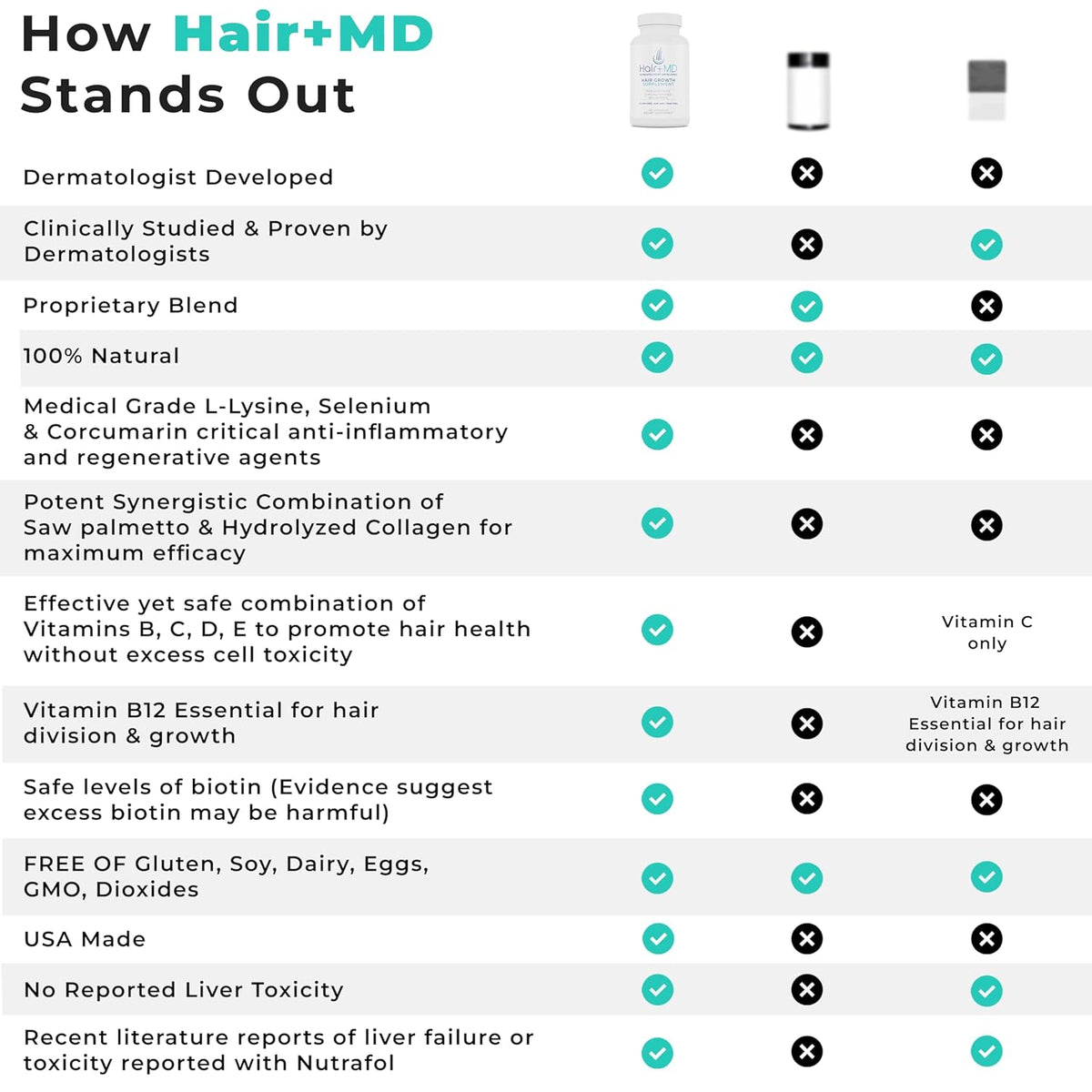 Hair Plus MD Hair Growth Supplement, 120 Capsules – Supports Hair Growth & Density