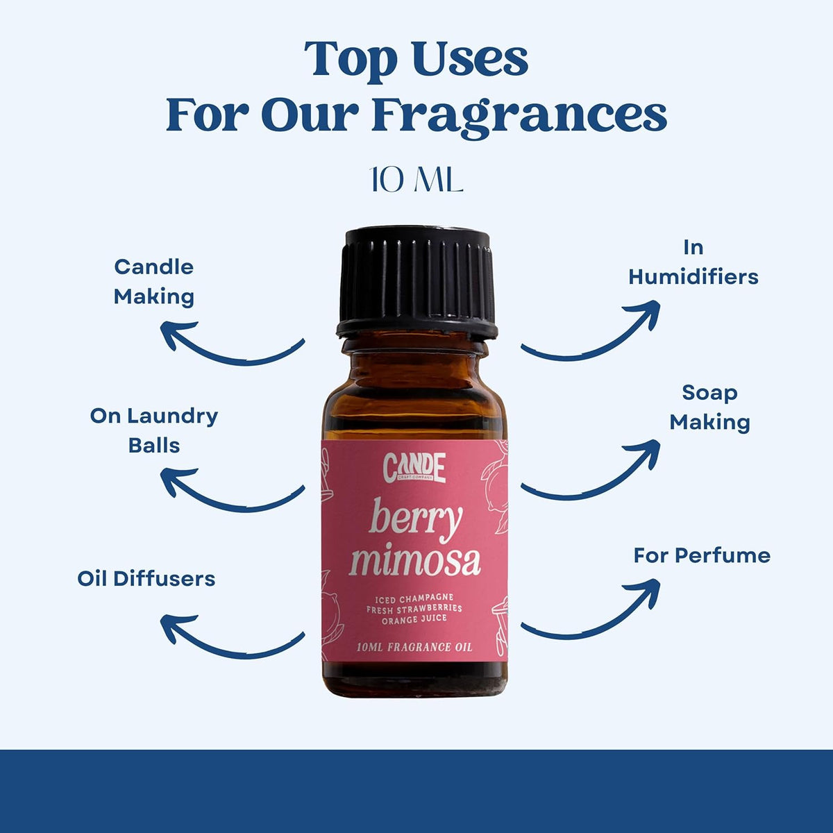 CANDECraftCo Premium Fragrance Oil – Diffuser Oils Fragrances Scented for Home, Candle Soap Making
