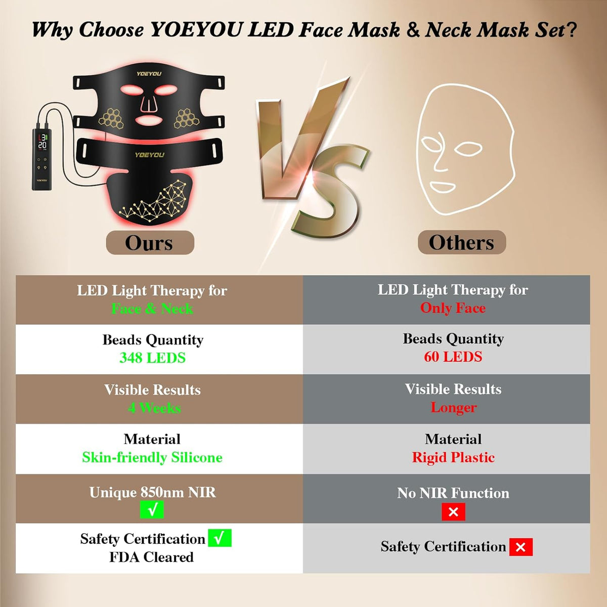 Red Light Therapy for Face and Neck, Infrared LED Mask Light Therapy 4 Light Waves with 850nm Near
