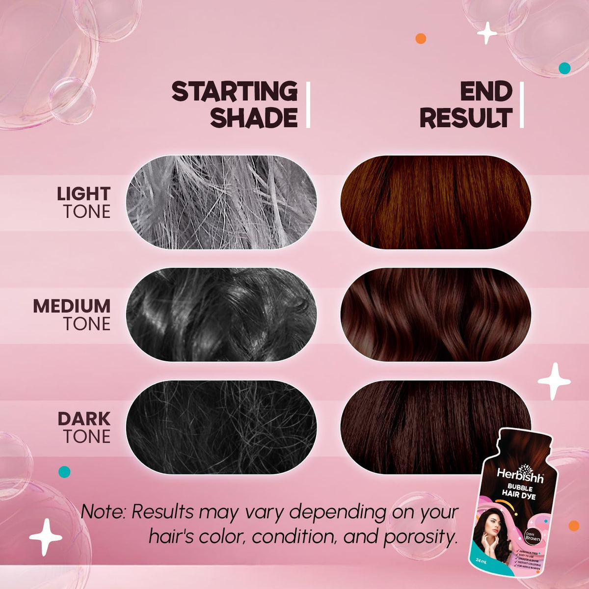 Herbishh Bubble Foam Hair Dye Shampoo, 3 in 1 Dye for 100% Grey Coverage, Permanent Hair Coloring