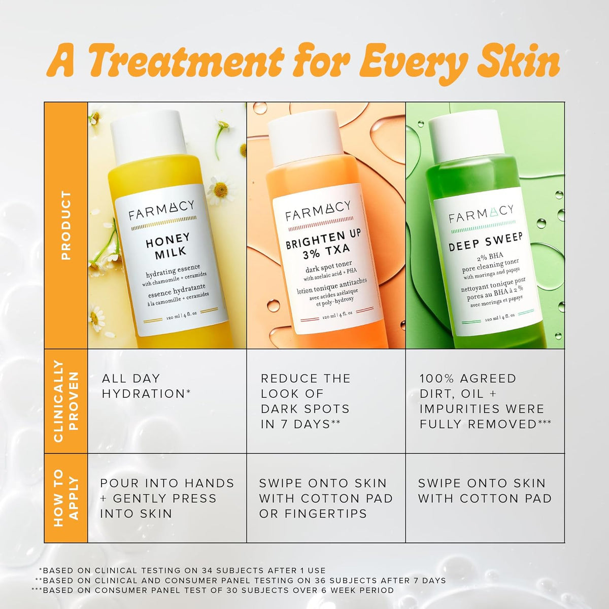 Farmacy 2% Salicylic Acid Toner for Face - Deep Sweep Gentle BHA Exfoliant for Oily Skin - Refines