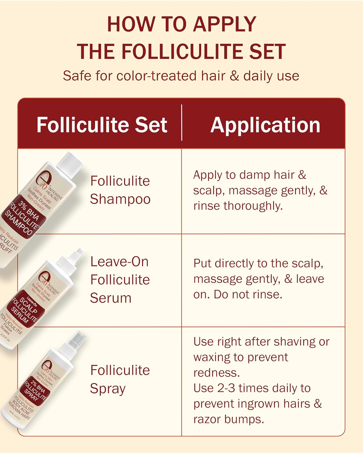 Folliculitis Treatment Shampoo with 3% BHA, Salicylic Acid, Tea Tree Oil & Chamomile Extracts