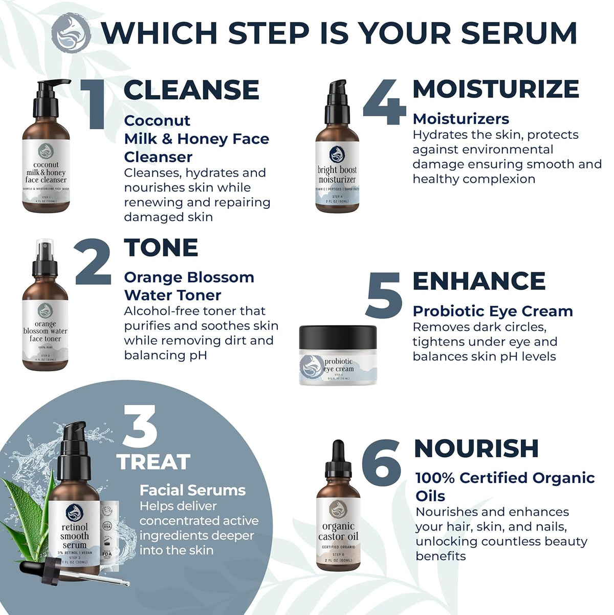 Retinol Face Serum - 3% Retinol - Anti Aging Night Serum - with Gotu Kola, Hyaluronic Acid