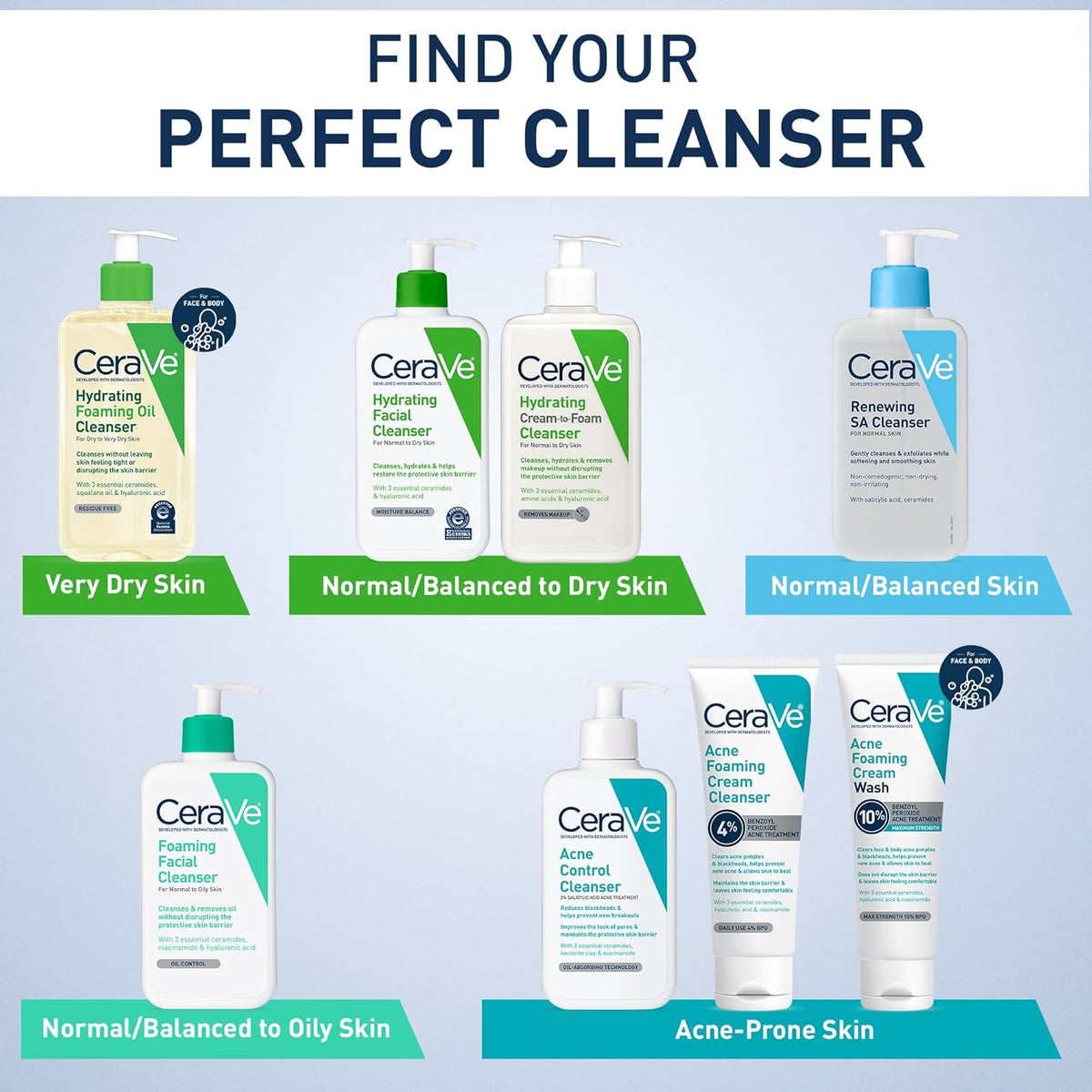 CeraVe Hydrating Facial Cleanser, Moisturizing Face Wash For Dry Skin, Hyaluronic Acid + Ceramides