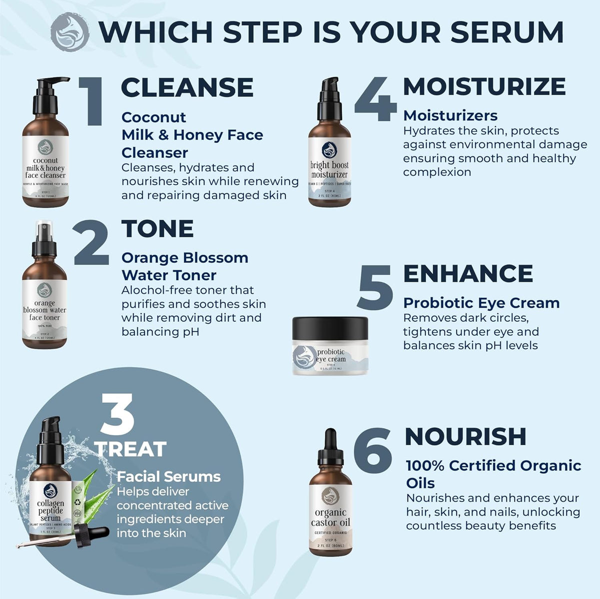 Peptide Collagen Serum 1 fl oz – Anti-Aging Face Serum Reduces Wrinkles, Firms & Improves