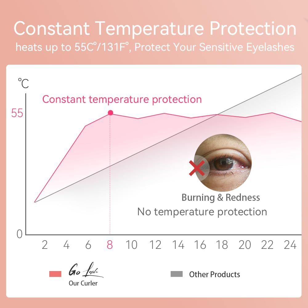Heated Eyelash Curler – Fast 8-Second Heat for Long-Lasting Curls – Portable Rechargeable Heated