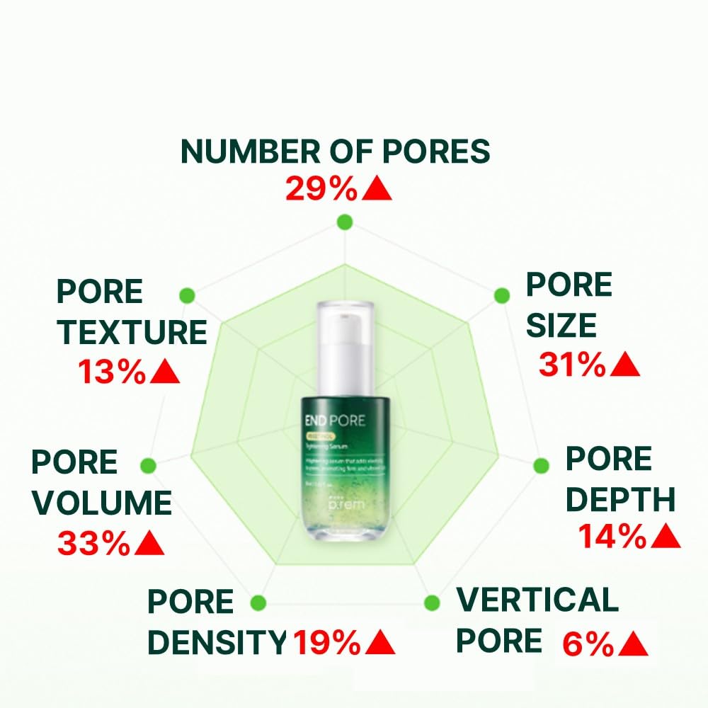 MAKE P:REM End Pore Vegetinol Tightening Serum, Pore Tightening Bakuchiol Serum with Vegan Collagen