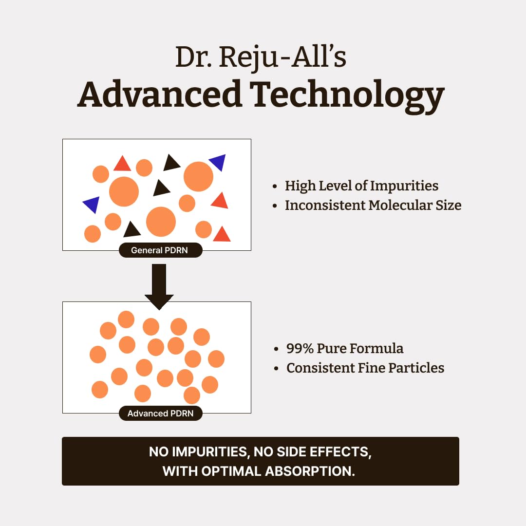 Dr. Reju-All Advanced PDRN Rejuvenating Cream – 99% Pure Salmon DNA PDRN Face Moisturizer – Optimal