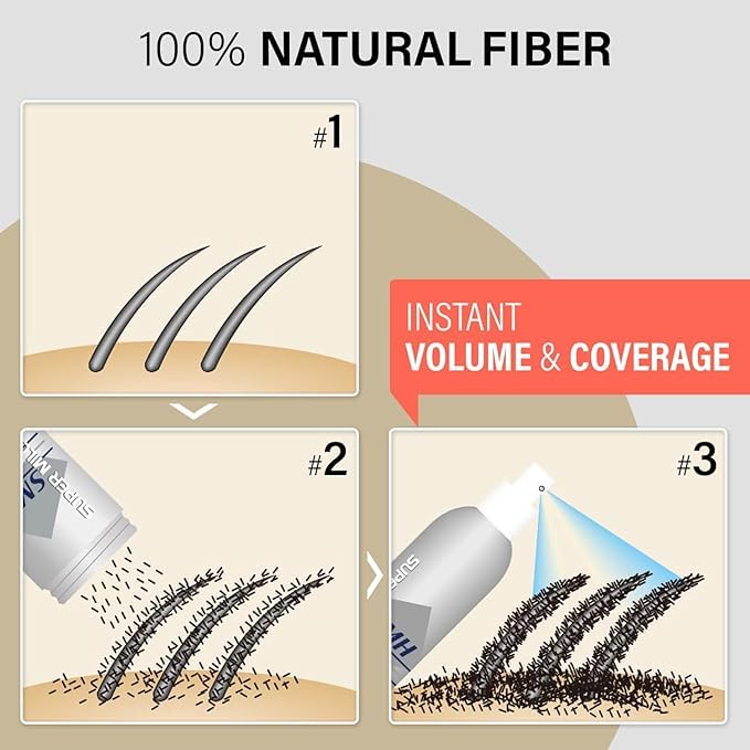 SMH Hair Fibers MADE IN JAPAN – Instantly Conceals Thinning Hair –Long-Lasting – Sweat, Water &