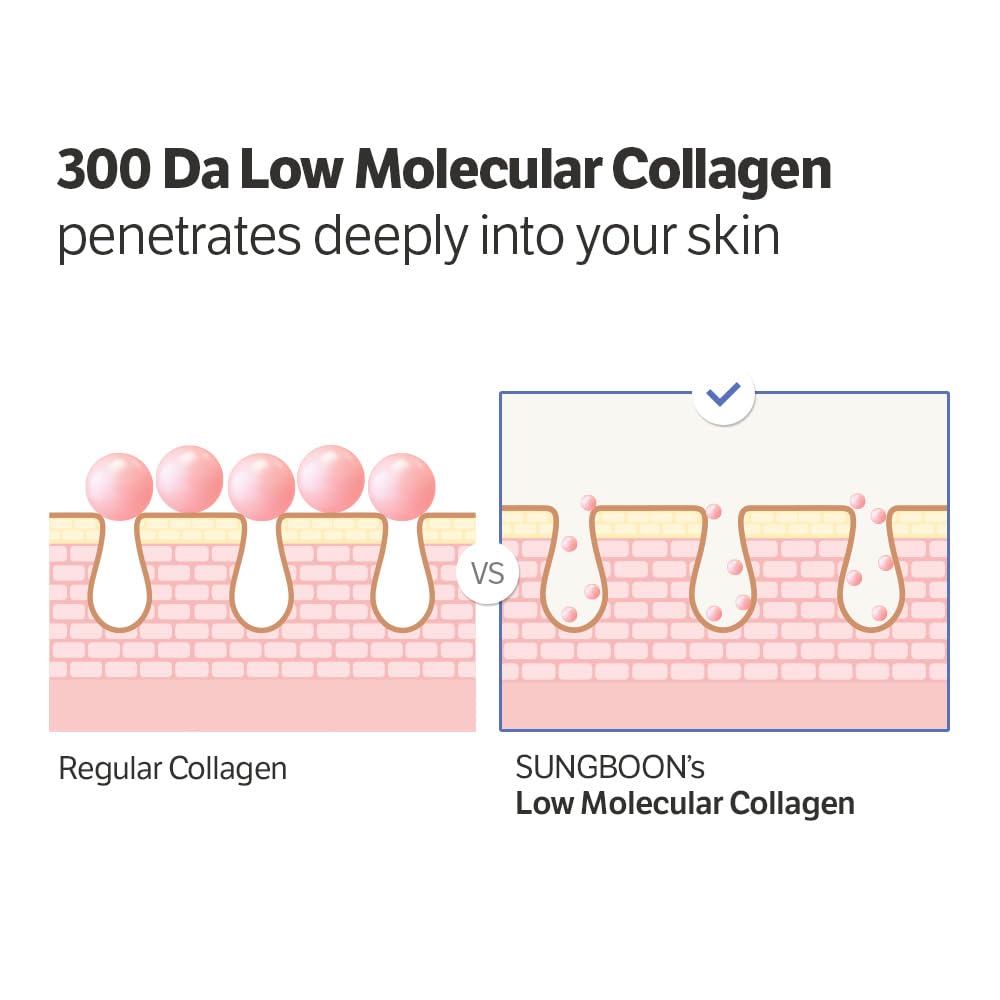 SUNGBOON EDITOR Deep Collagen Anti-Wrinkle Cream In Serum | Volufiline, Real Collagen, Skin