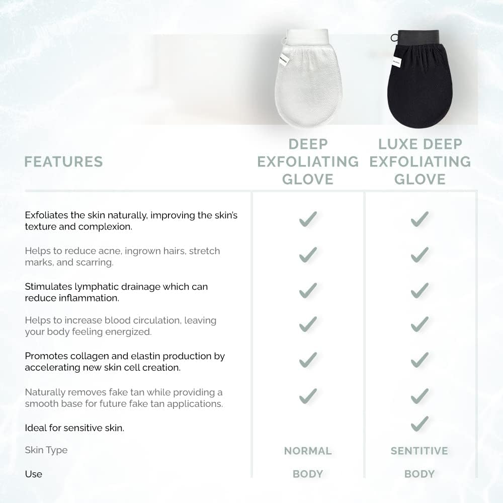 Wildpier Beauty Exfoliating Glove Mitt Body Scrub for Bath Shower Spa Hand Exfoliator Gloves, Dead