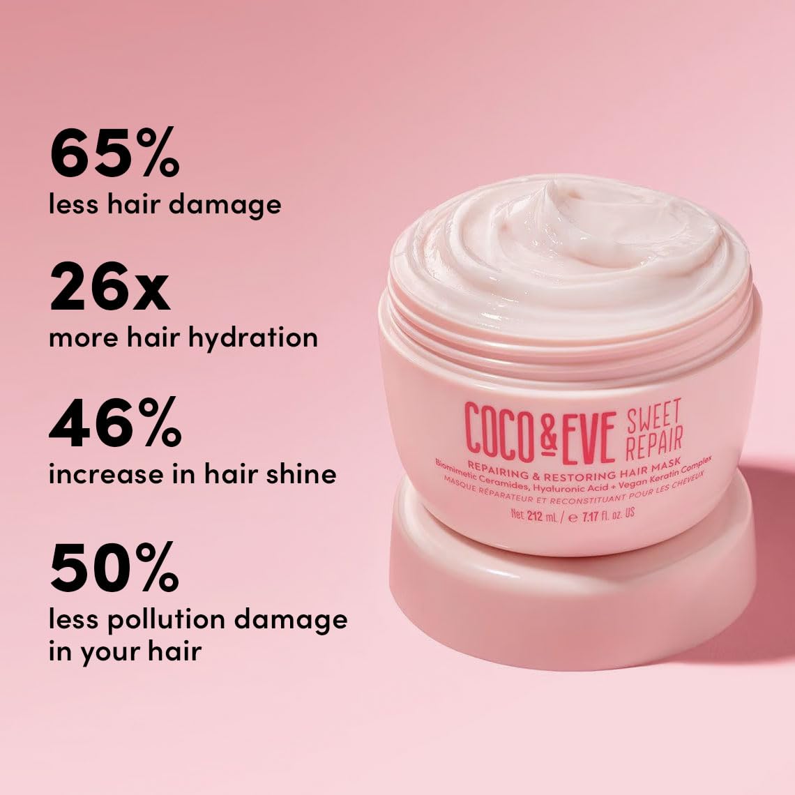 Coco & Eve Sweet Repair Repairing and Restoring Hair Mask. 85% stronger hair, reduce hair damage by