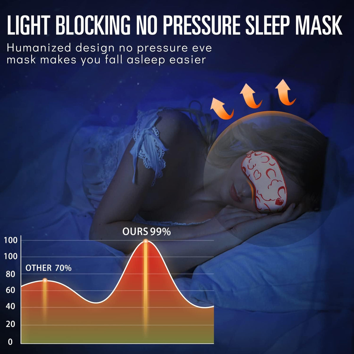 Sleep Mask w/Cooling Gel Eye Mask, Silk Eye Mask for Sleeping, Hot & Cold Eye Masks, Blindfold