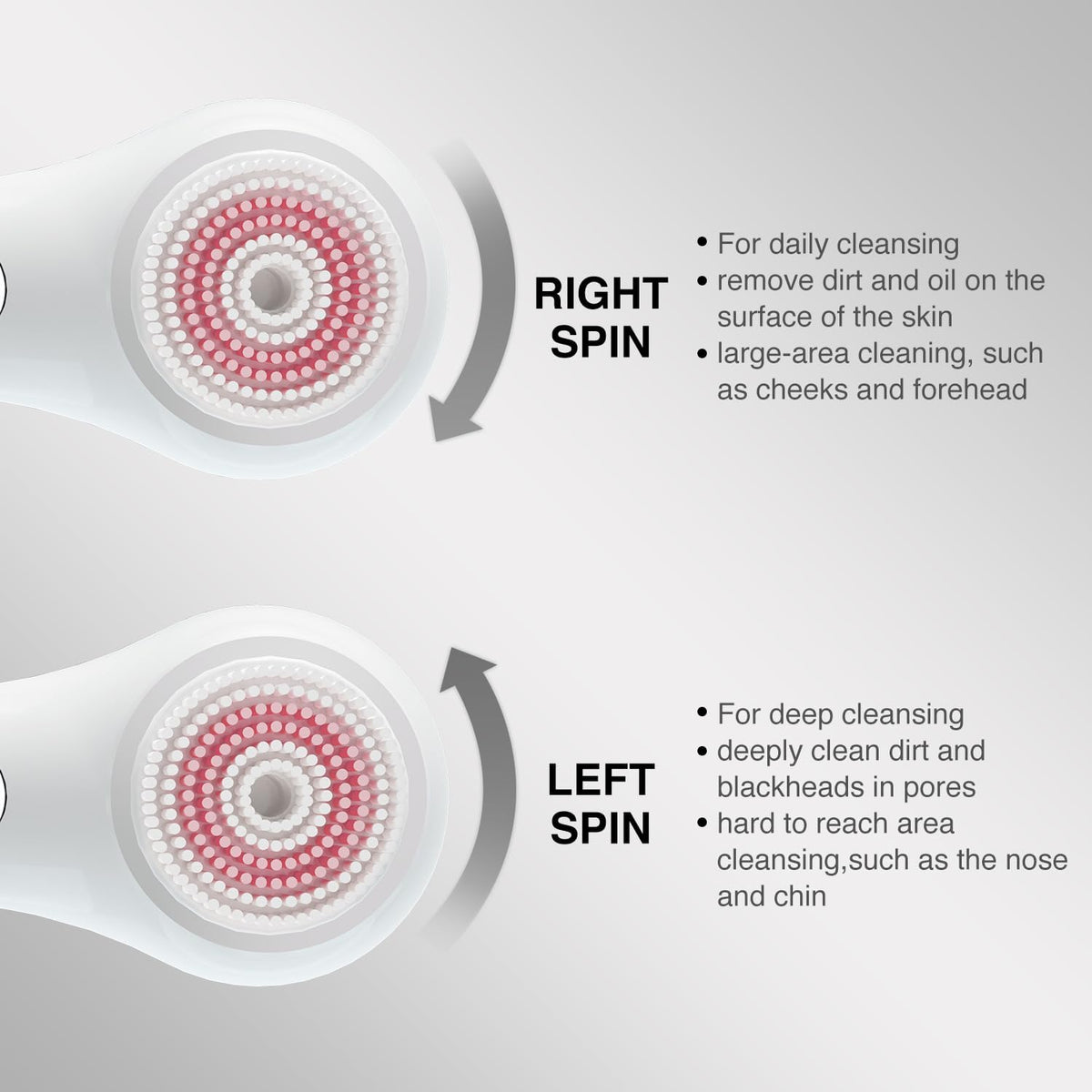 Face Scrubber Exfoliator,Facial Cleansing Brushes Rechargeable IPX7 Waterproof with 5 Brush
