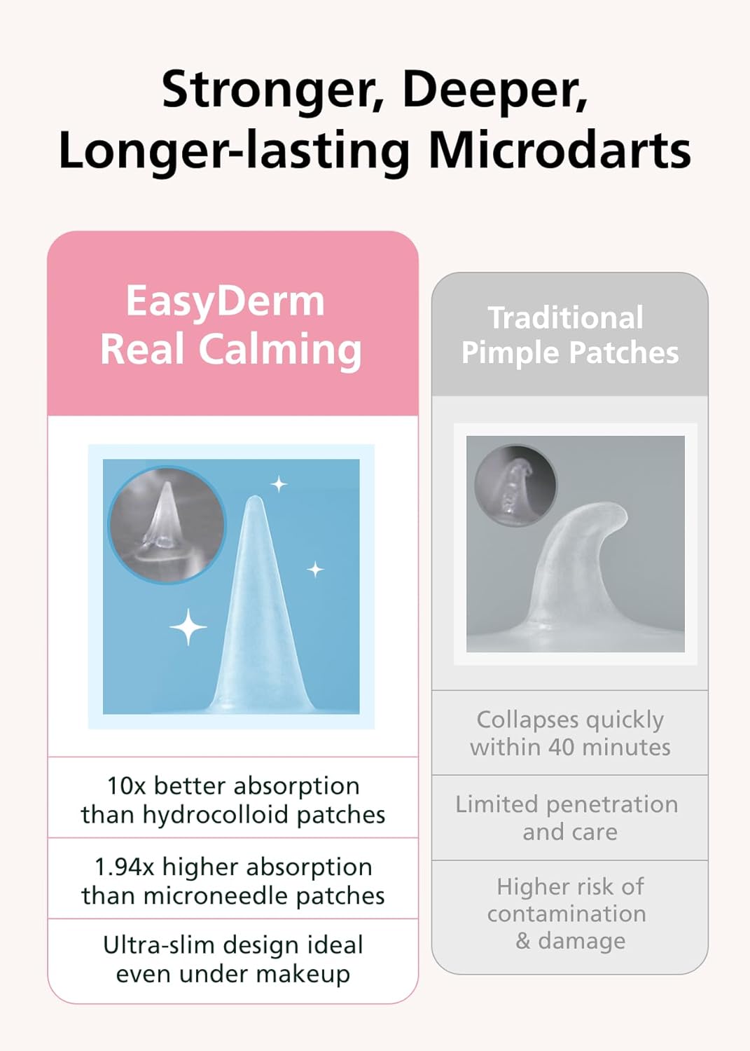 EasyDerm Real Calming Microdart Pimple Patches, Clear Micropoint | Niacinamide, Hyaluronic Acid