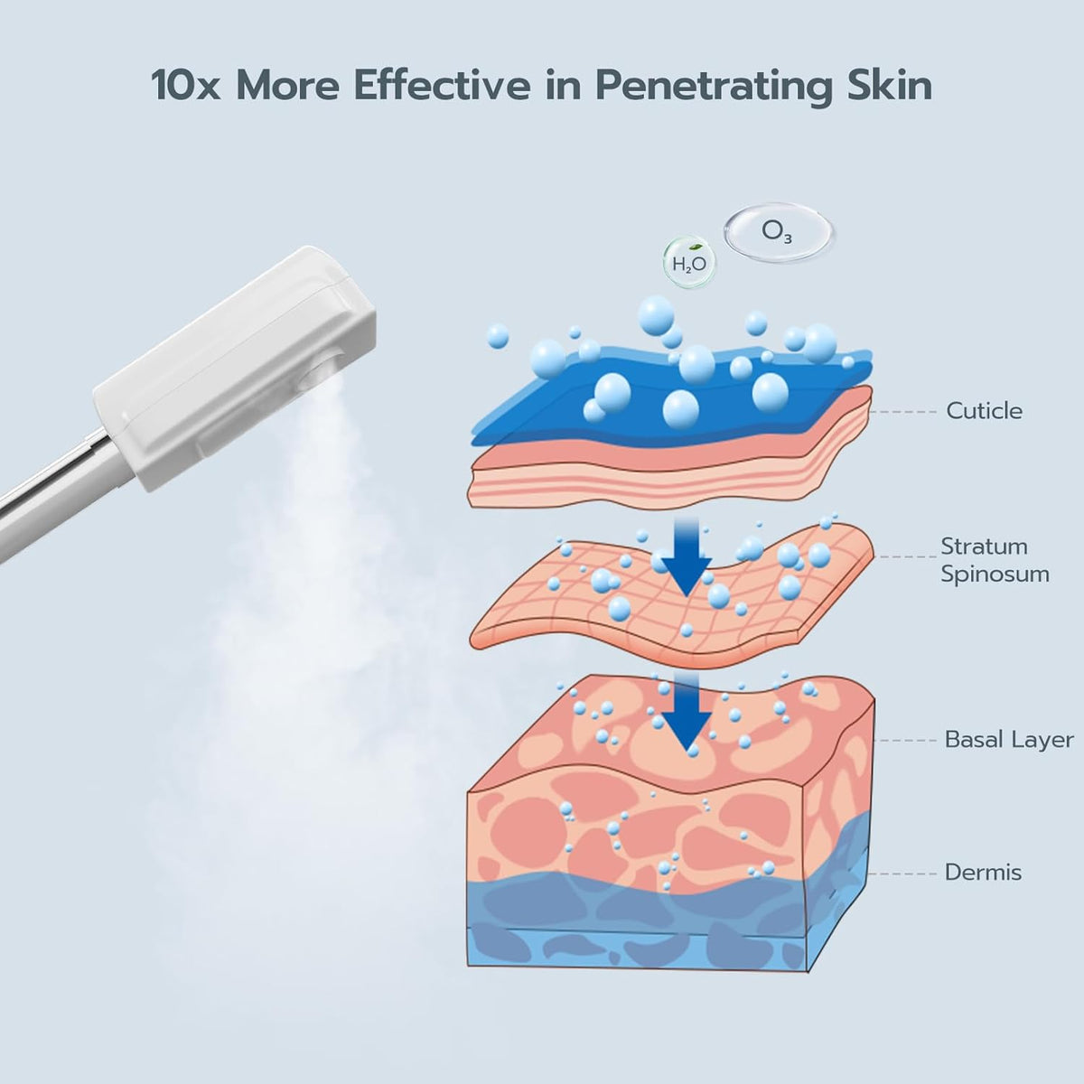 Paddie Professional 3 in 1 Facial Steamer on Wheels for Esthetician, Hot & Cold Mist, 5X LED