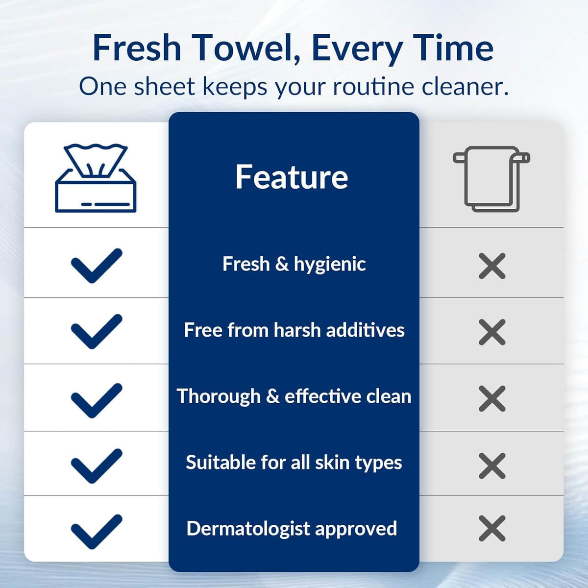 XL Disposable Face Towels, 100% Biodegradable, Non-Toxic, Unscented Thick Face Towelettes for