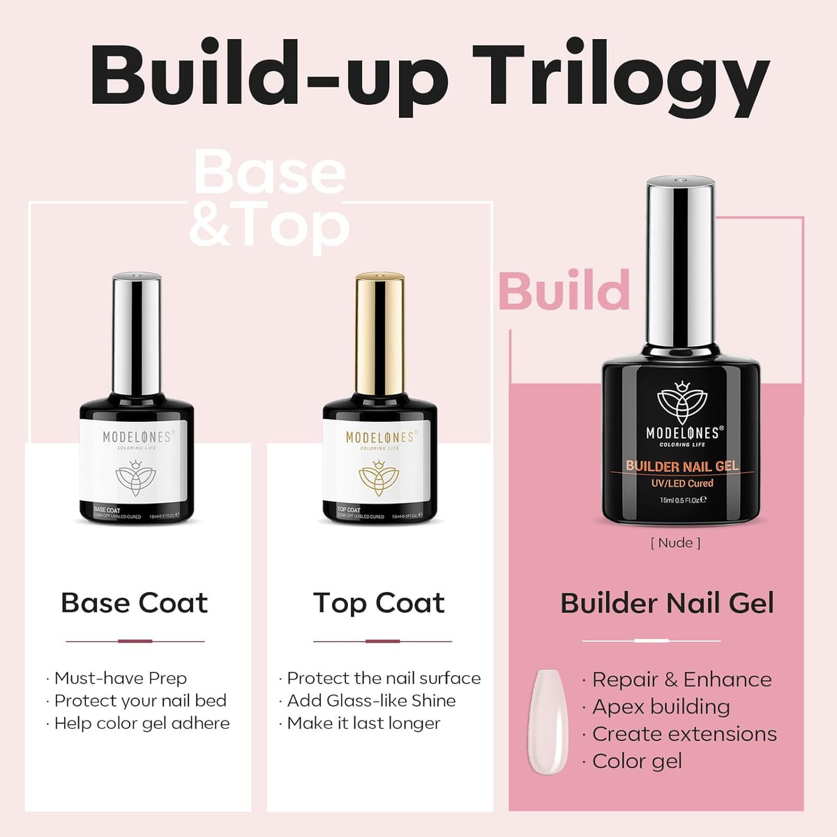 modelones Top Coat with Builder Nail Gel, Nude Pink Color Builder Top Nail Kit for Apex Building