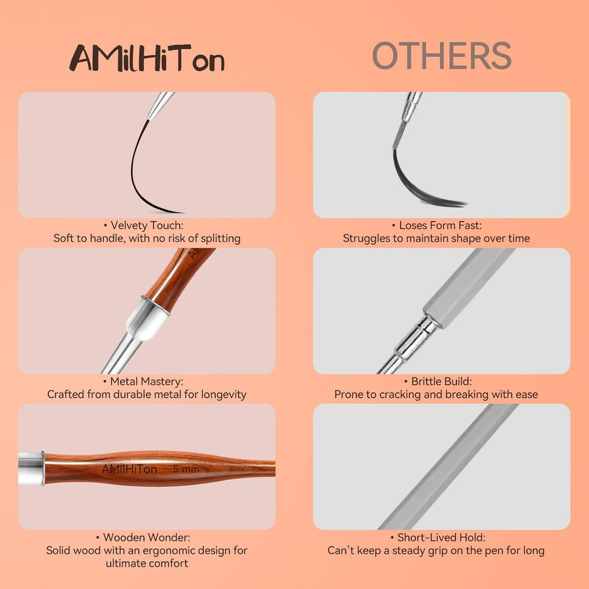Nail Art Liner Brushes, 5Pcs Wooden Nail Brushes for Fine Drawing & Detailed Nail Art, Gel Polish