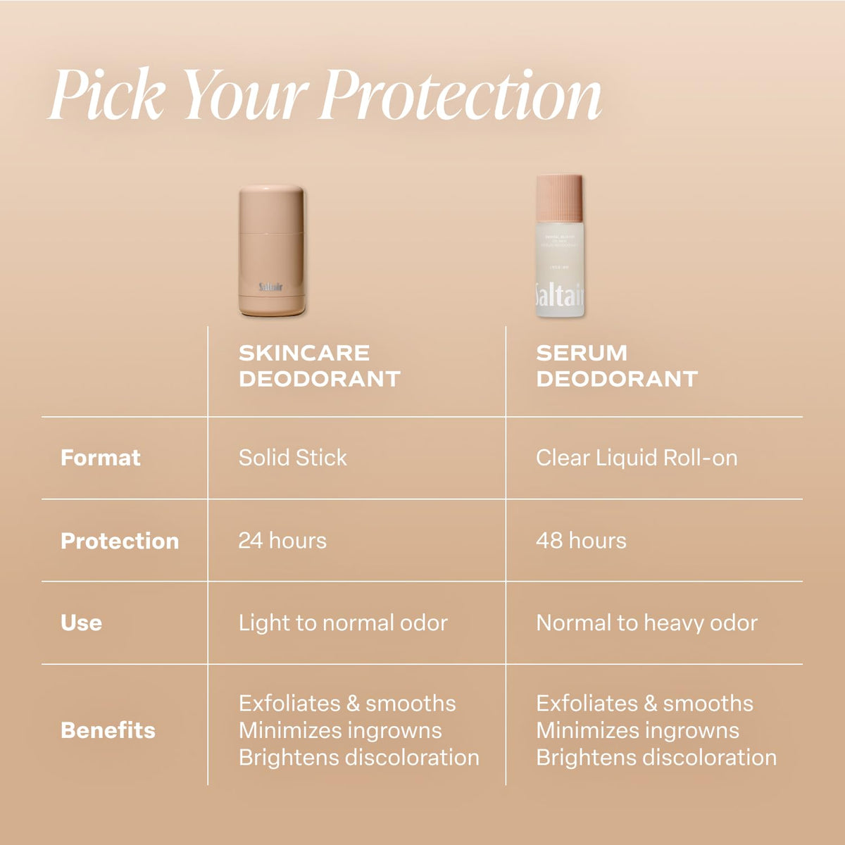 Saltair Skincare Deodorant - Aluminum-Free Deodorant for Women with Long Lasting Odor Protection