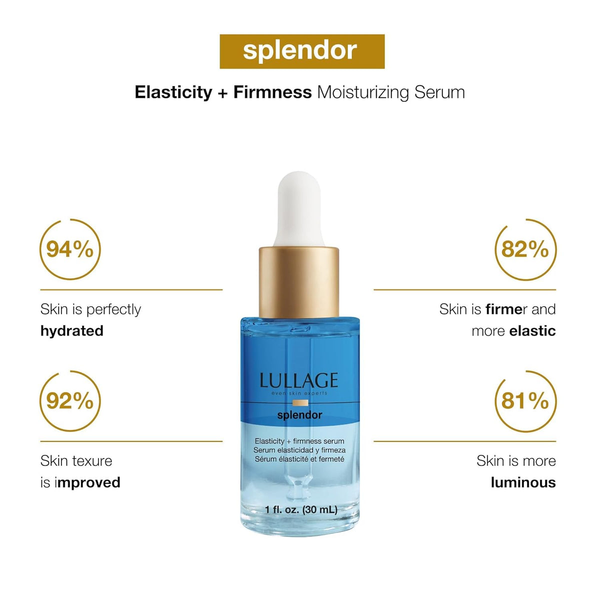 LULLAGE Splendor Elasticity & Firmness Moisturizing Face Serum for Women - Fast Absorbing Day &