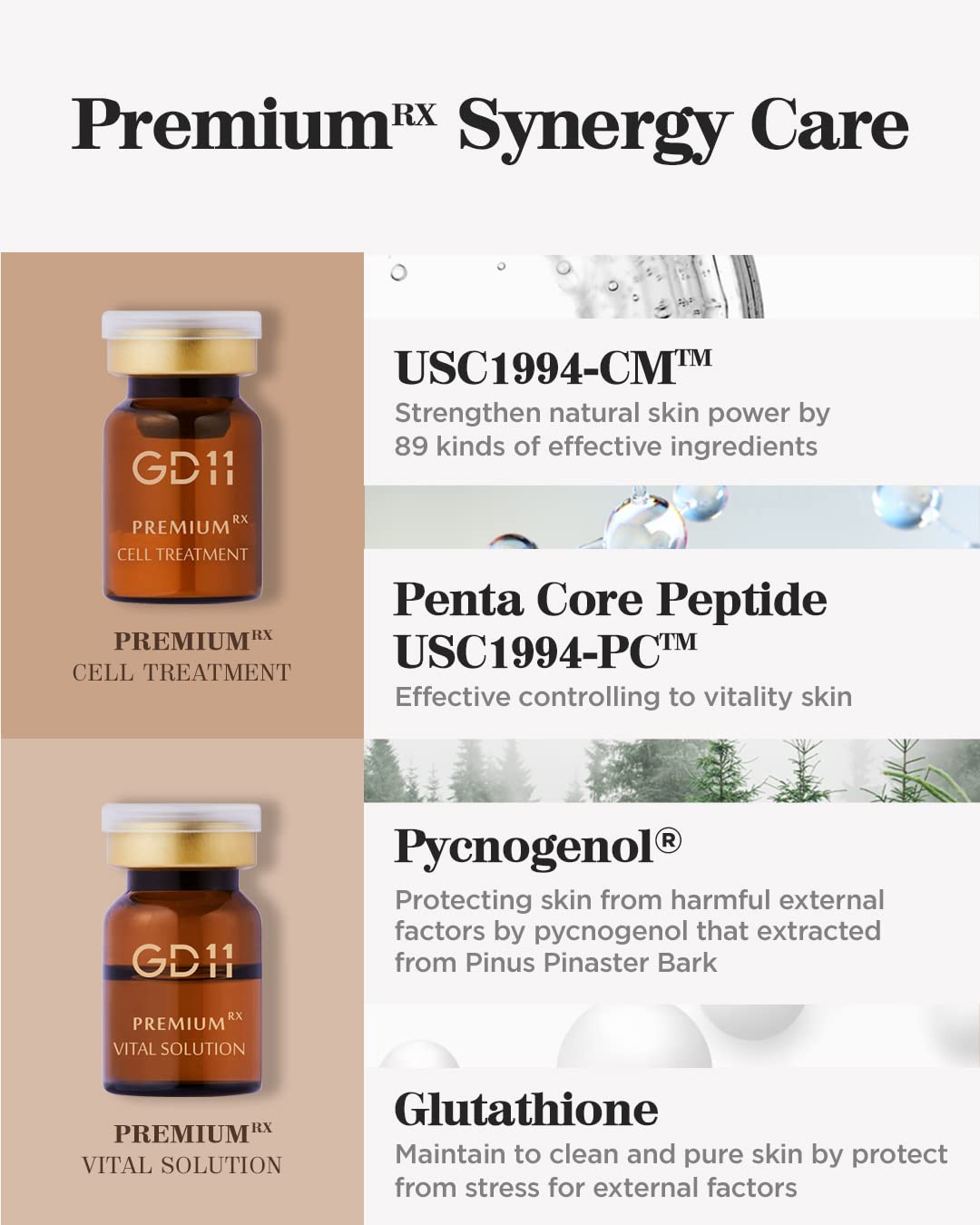 GD11 Premium Rx Cell Exosome Treatment | Premium Home Aesthetic Skin Care Set for Skin Regeneration
