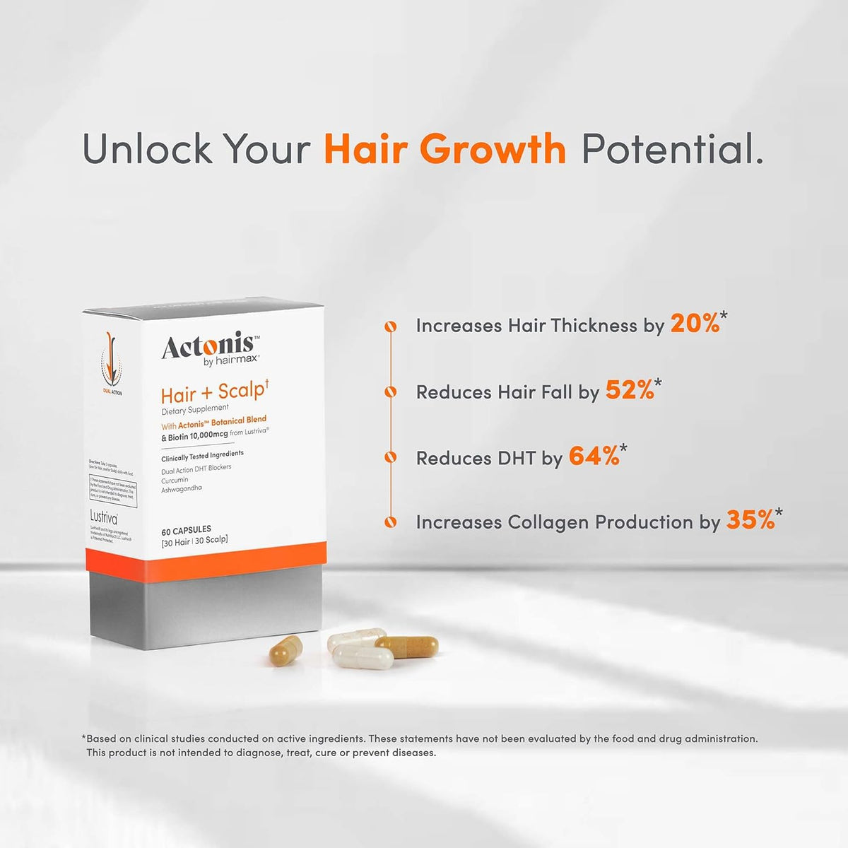 Women & Men Hair Growth Supplement, Hair + Scalp Dual Action Nutraceutical, Lustriva™ + Biotin, Men