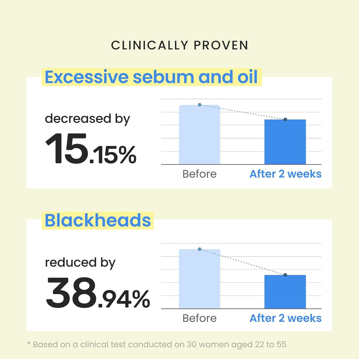 CNP Rescue+Propolis Serum - Redness Relief Serum with Niacinamide & IP-BHA, Soothing, Hydrating