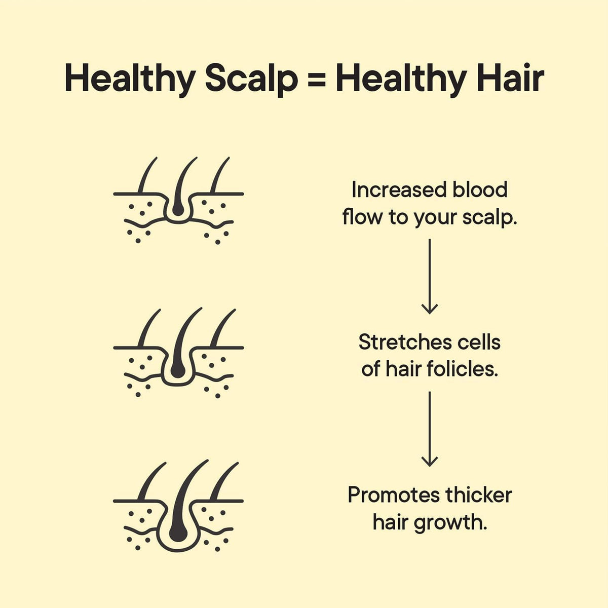 TOOLETRIES Scalp Scrubber - Silicone Exfoliating Hair Scrubber for Men, Bath & Shower Accessories