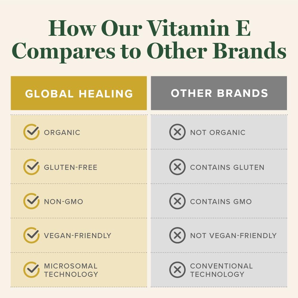 Global Healing Organic Vitamin E Liquid Drops 40 mg - Natural D-Alpha Tocopherol 15% α-tocopherol