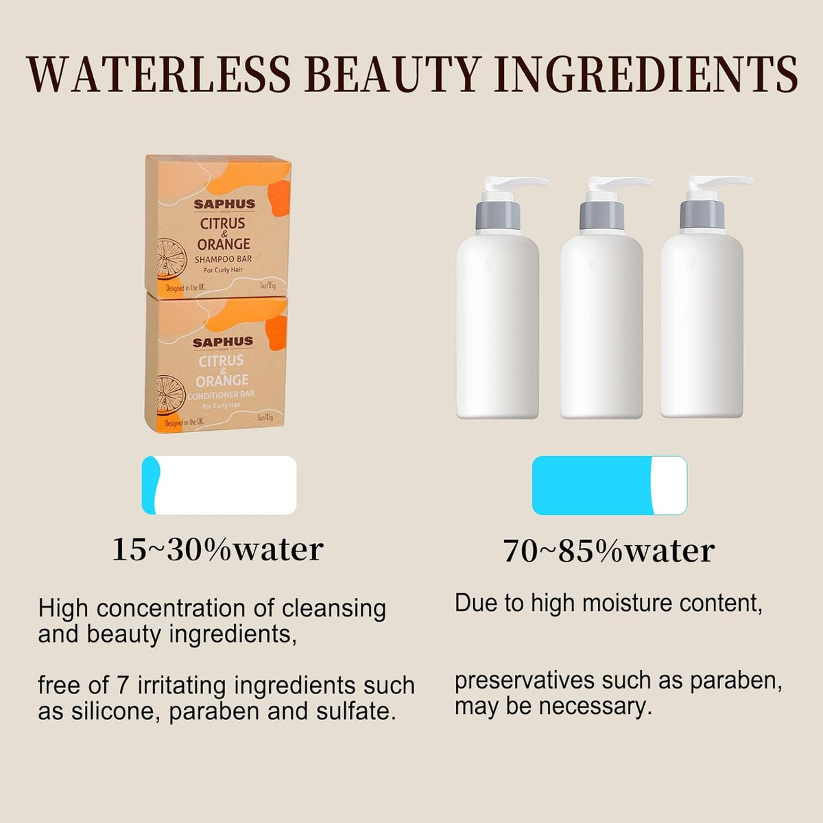 Argan Oil Bar Shampoo and Conditioner Set for Strengthening, Cleansing & Moisturizing Dry & Curly