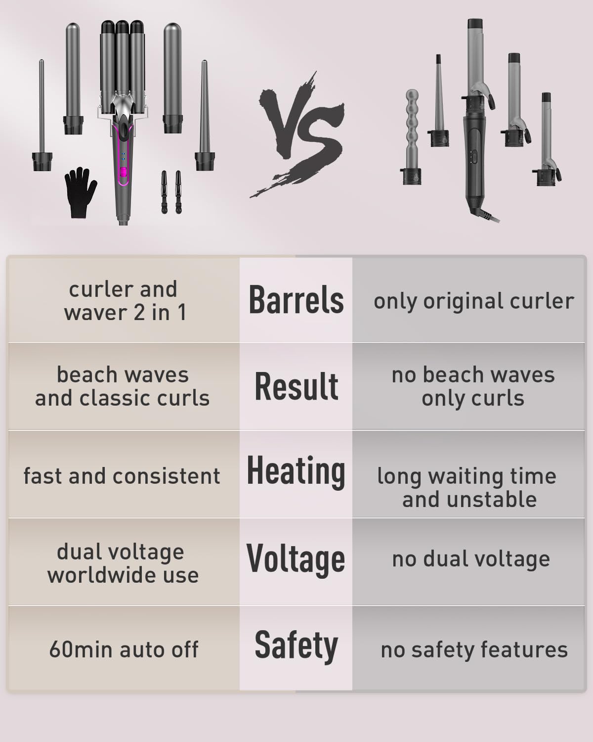 BESTOPE PRO 5 in 1 Curling Wand Set - 3 Barrel Hair Crimper, Fast Heating Ceramic Curling Iron