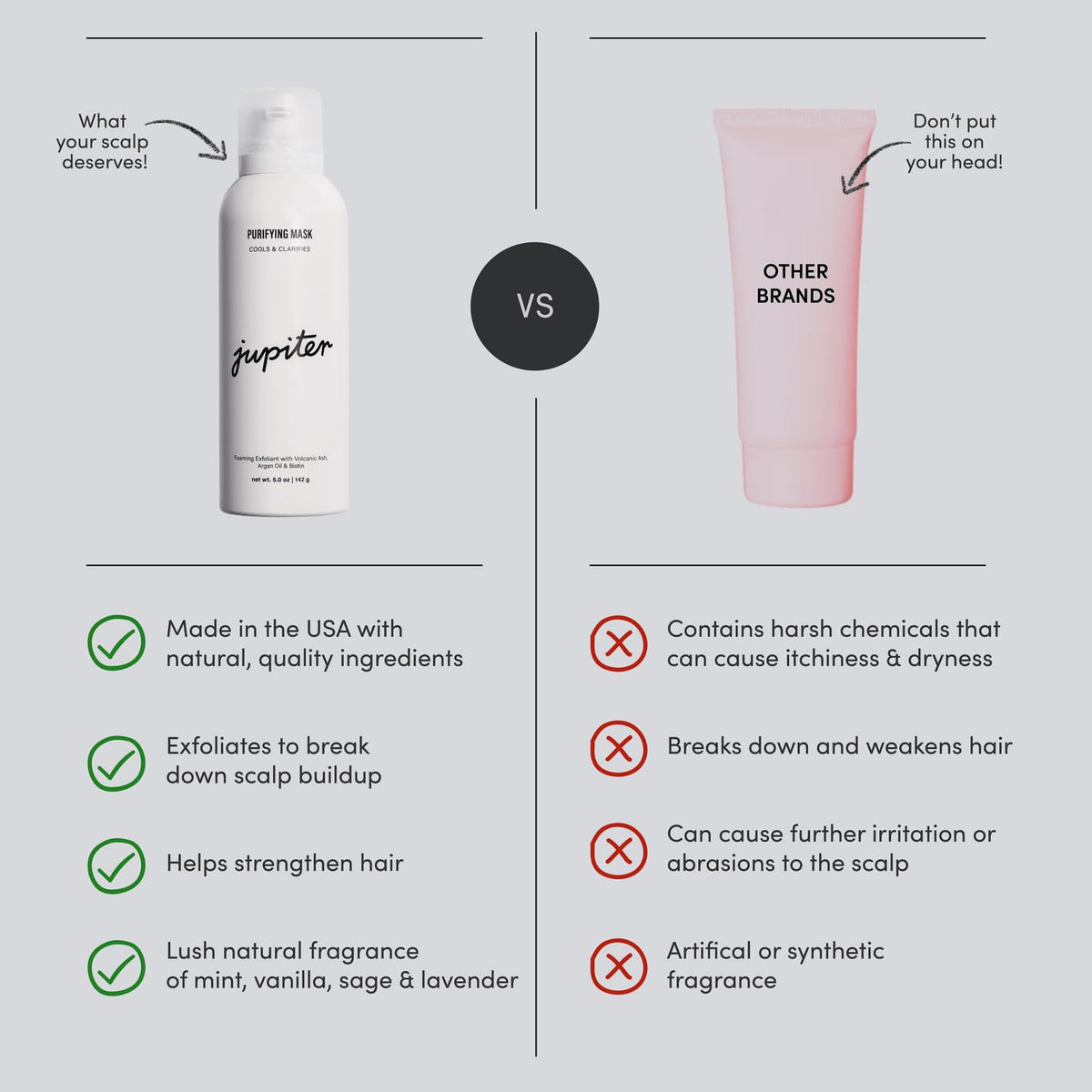 Jupiter Scalp Mask, Volcanic Ash for Exfoliation and Oil Absorption, Weekly Reset for Dry Itchy
