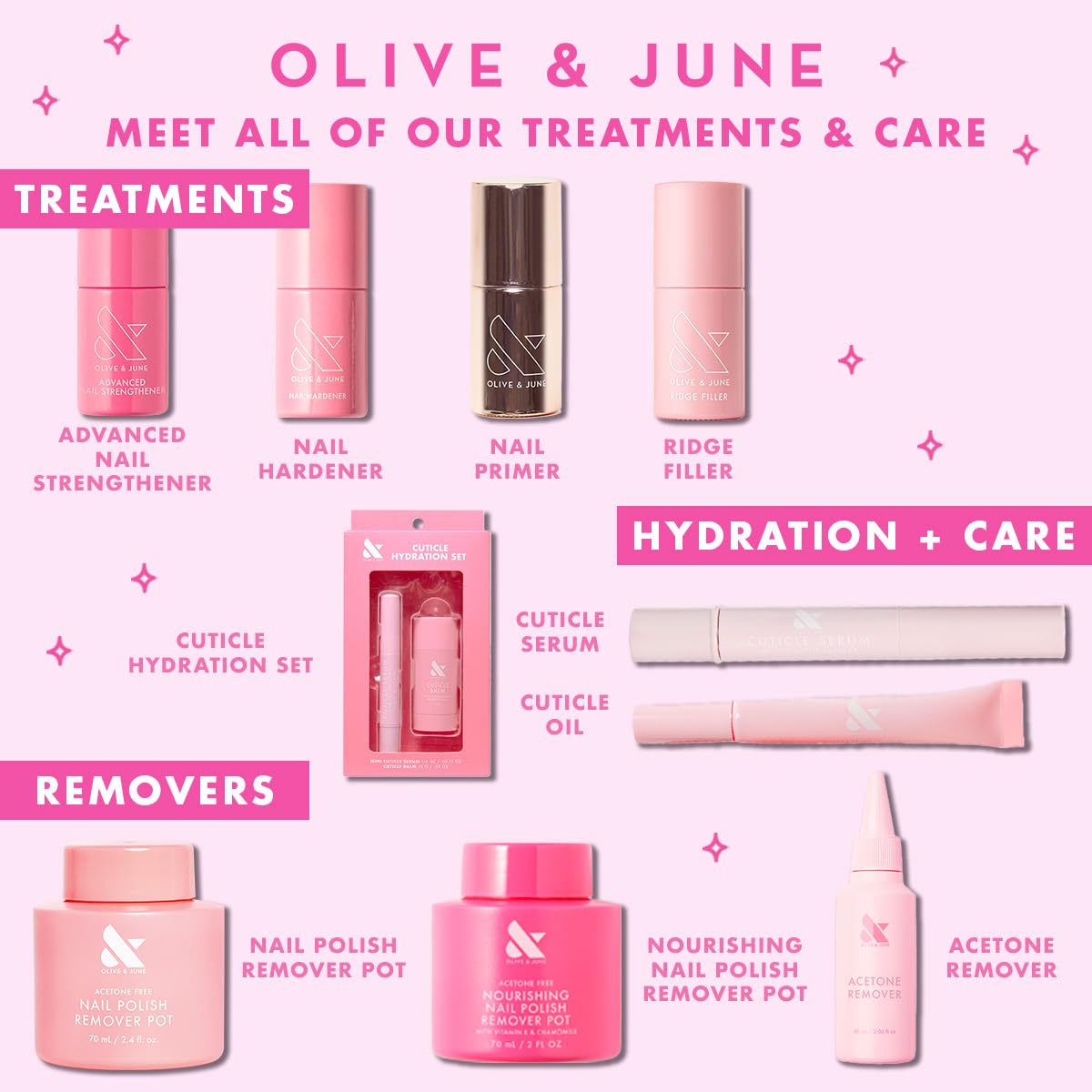 Olive & June Cuticle Hydration Set | Mini Cuticle Serum + Nourishing Balm | Hyaluronic Acid +