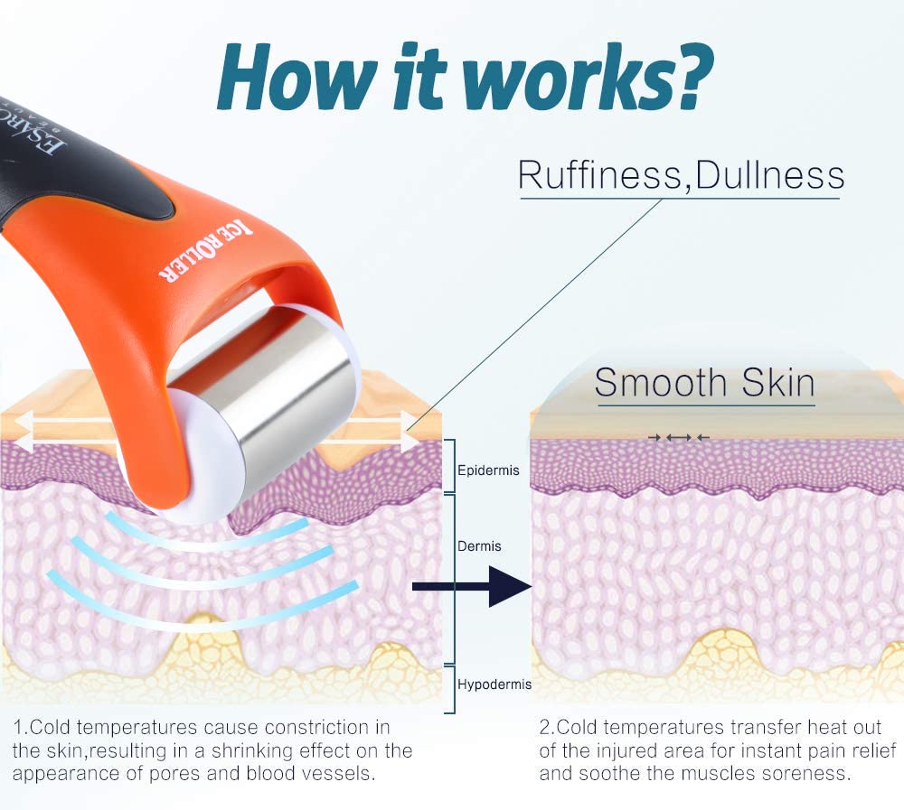 ESARORA Ice Roller for Face & Eye, Puffiness, Migraine, Pain Relief and Minor Injury, Skin Care