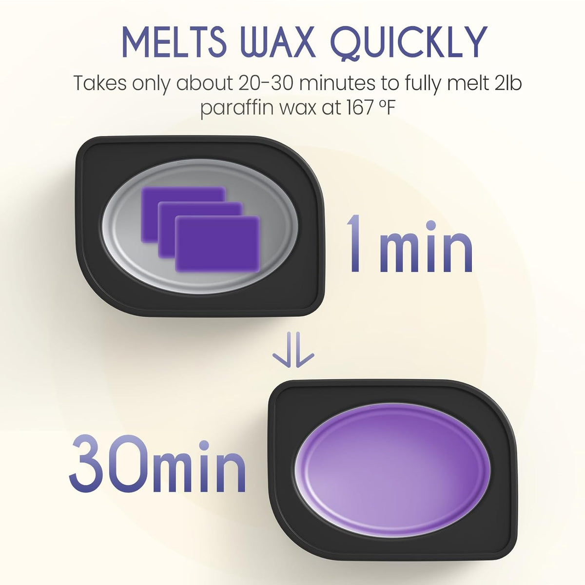 Wattne Paraffin Wax Machine for Hands & Feet – Paraffin Wax Warmer Moisturizing Kit with Auto-Timer