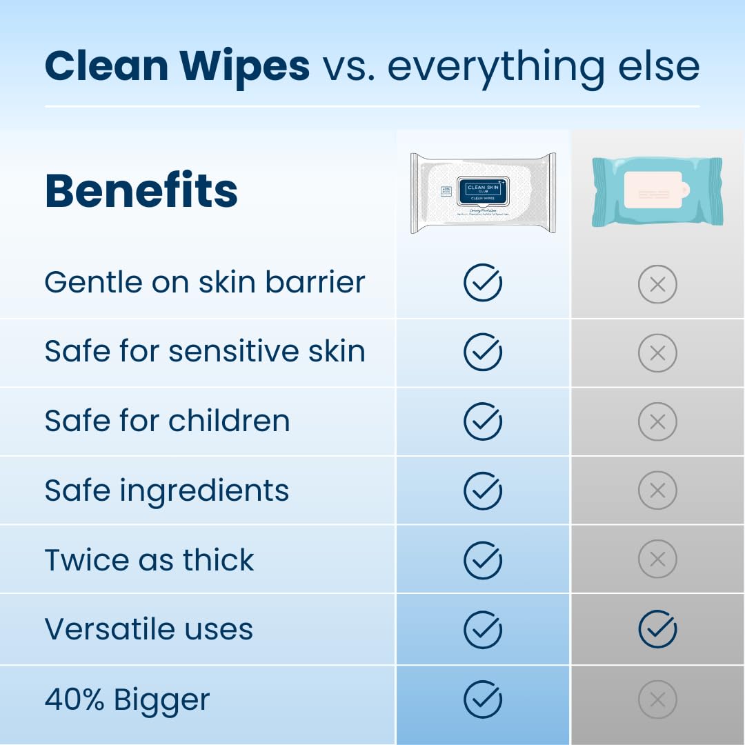 Clean Skin Club XL Premium Face Wipes, Extra Moist Makeup Removing Towelettes, Facial Cleansing