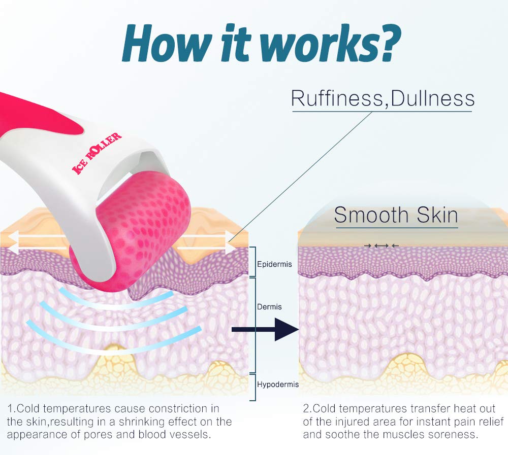 ESARORA Ice Roller for Face & Eye, Puffiness, Migraine, Pain Relief and Minor Injury, Skin Care