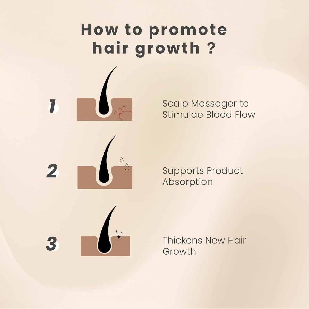 AIMIKE Scalp Massager - Silicone Shampoo Brush for Hair, Dandruff Removal & Hair Growth Stimulator
