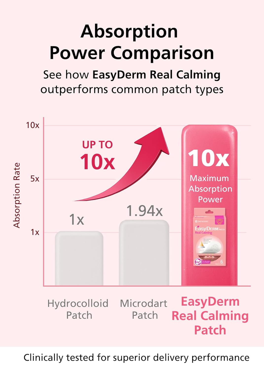 EasyDerm Real Calming Microdart Pimple Patches, Clear Micropoint | Niacinamide, Hyaluronic Acid