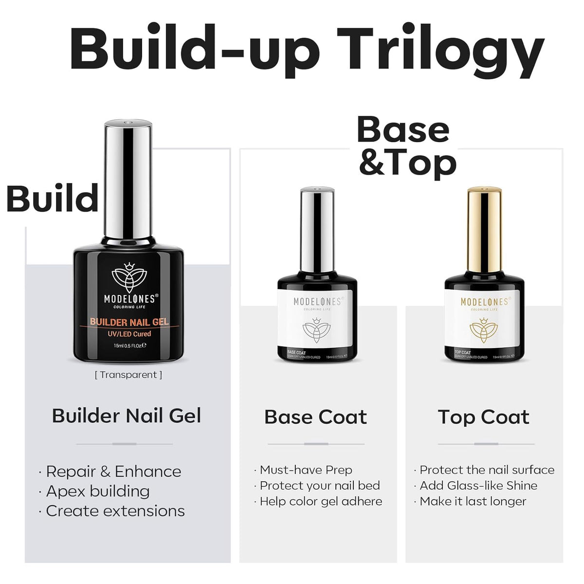 modelones Builder Nail Gel with Gel Top Coat, 3Pcs Clear Builder Nail Kit for Thickening Apex