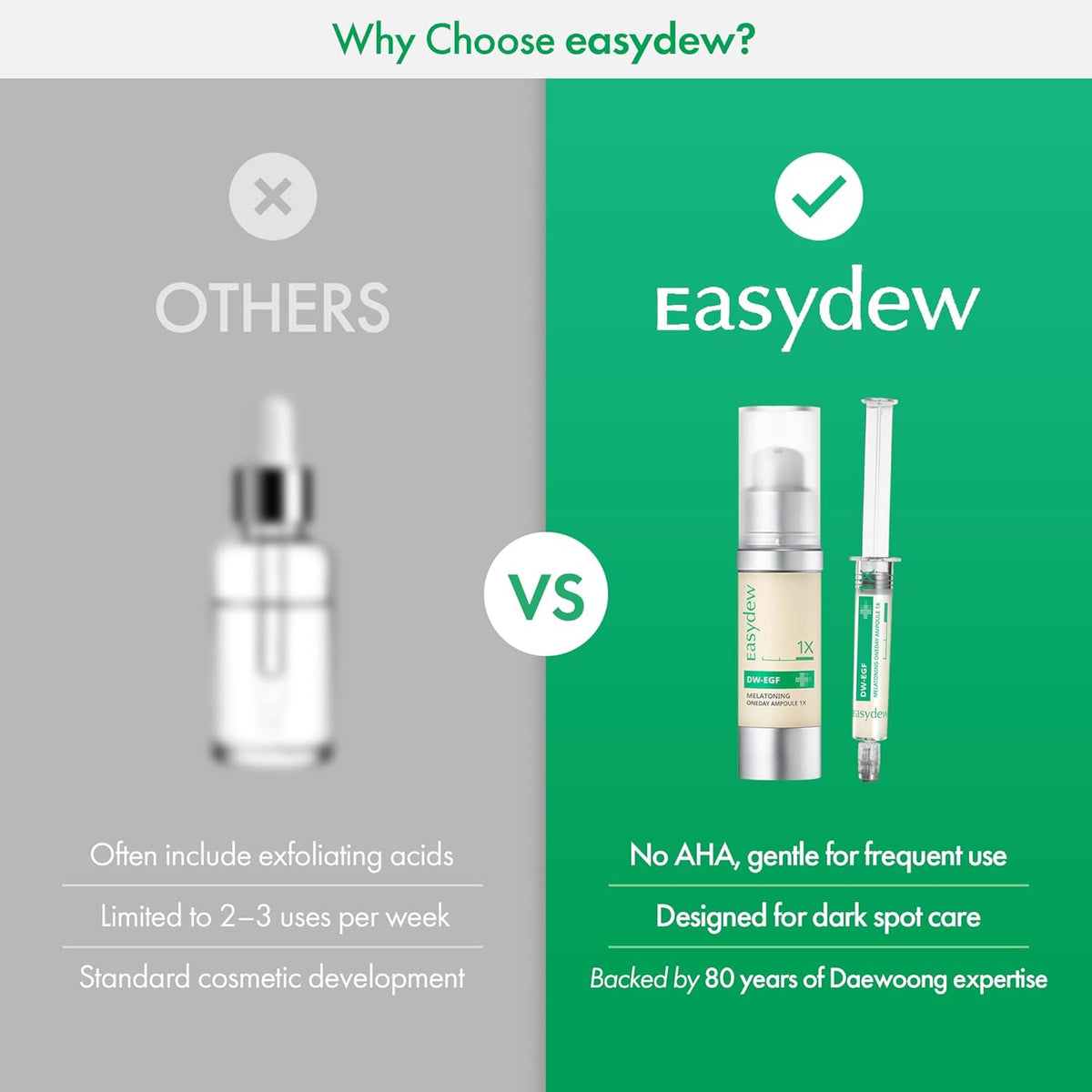 Easydew DW-EGF Melatoning Ampoule 3X - Hydrating Dark Spot Serum with Niacinamide & Glutathione for